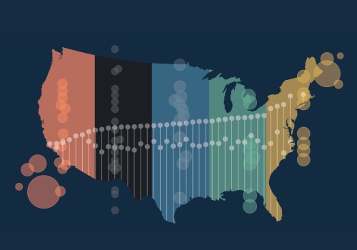 The Impact of Race on Health Insurance Coverage